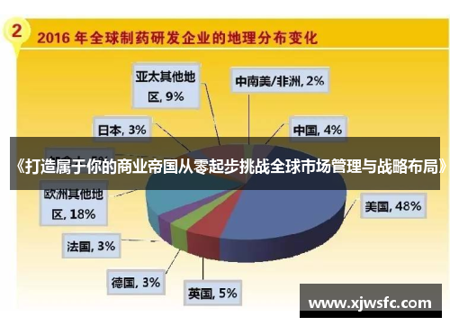 《打造属于你的商业帝国从零起步挑战全球市场管理与战略布局》