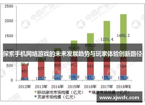 探索手机网络游戏的未来发展趋势与玩家体验创新路径